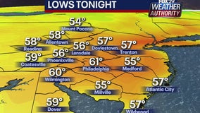 Weather Authority: Heat persists Thursday in Philly, while the shore is cool