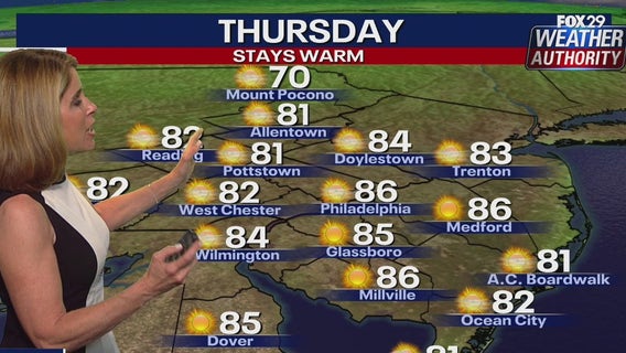 Weather Authority: Wednesday's storms end leading to Thursday warmth and sunshine