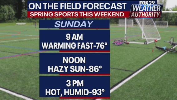 Weather Authority: Heat continues into Sunday