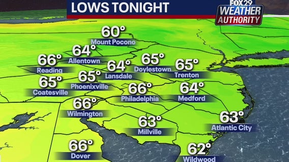 Weather Authority: Comfortable Tuesday night gives way to Wednesday heat and thunderstorms