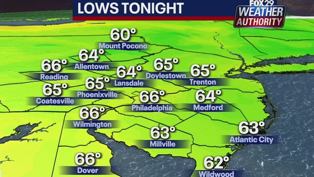 Weather Authority: Comfortable Tuesday night gives way to Wednesday heat and thunderstorms