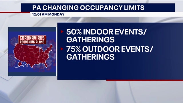 Pennsylvania to raise capacity on indoor, outdoor events on Monday