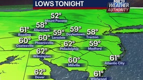 Weather Authority: Mostly cloudy, warm night sets up possible severe storms for Thursday