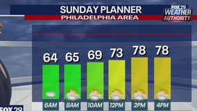 Weather Authority: Pleasant Sunday with chance of evening rain