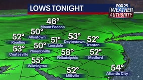 Weather Authority: Another comfortable night will lead to pleasant Thursday