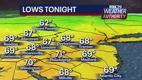 Weather Authority: Thursday to see dryer conditions across the Delaware Valley