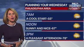 Weather Authority: Clearing Tuesday night gives way to comfortable, pleasant Wednesday