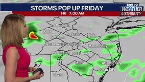 Cloudy Friday with scattered showers ahead of heat