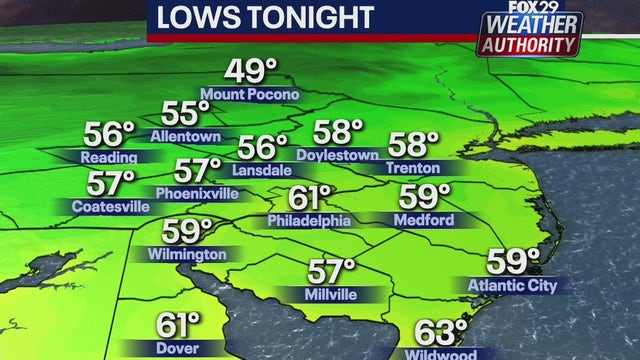 Weather Authority: Comfortable Tuesday night will give way to sunny, dry Wednesday