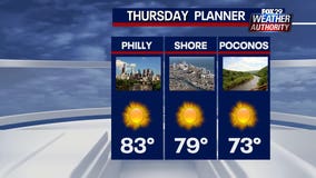 Weather Authority: Pleasant Thursday with low humidity, plenty of sunshine