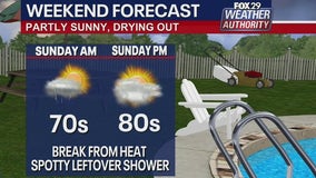 Weather Authority: Storms clear setting up pleasant Sunday