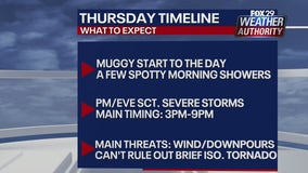 Weather Authority: Severe storms with damaging winds, downpours possible Thursday