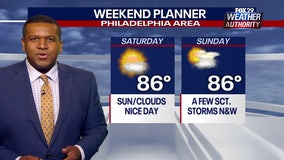 Weather Authority: Warm weekend kicks off with sun and clouds on Saturday