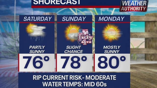 Weather Authority: Scattered showers will clear by Independence Day