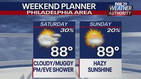 Weather Authority: Cloudy, muggy Saturday with chance of scattered shower