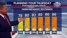 Weather Authority: Humid, sunny Thursday follows night of intense storms