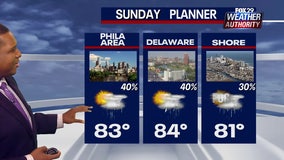 Weather Authority: Scattered showers continue on Sunday with warm temperatures