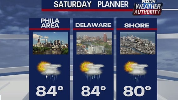 Weather Authority: Rainy weekend ahead with scattered showers, thunderstorms