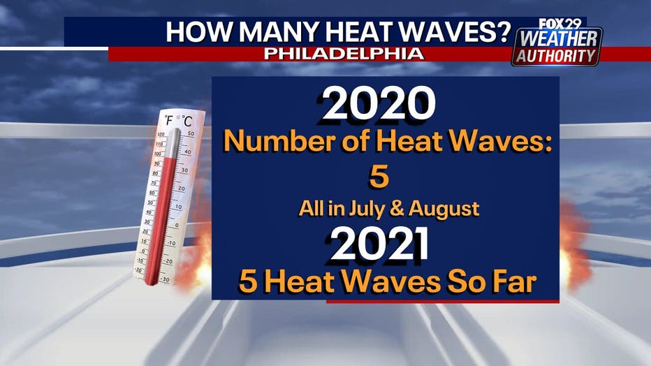 Weather Authority: Hazy, hot Tuesday ahead, marking start of region's ...