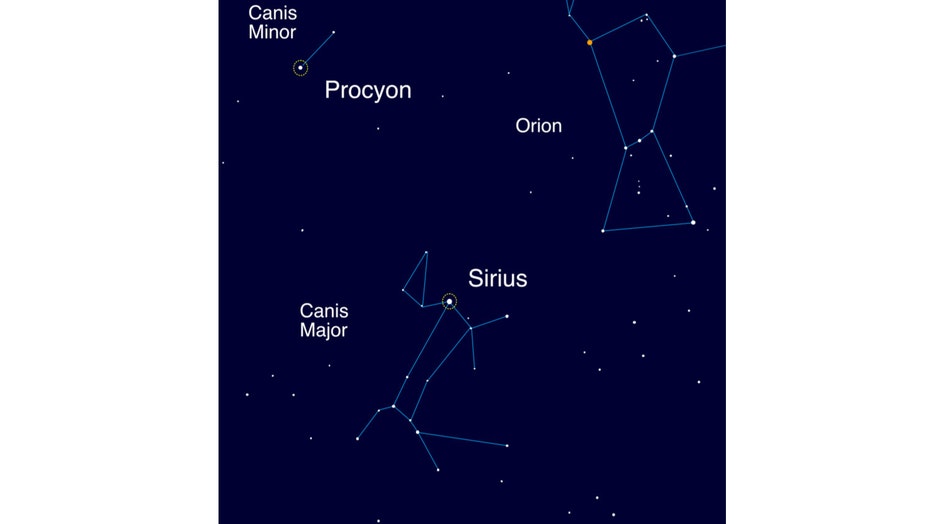 Sirius, in the constellation Canis Major, is the brightest star in the sky (other than our own sun) in the midlatitudes of the Northern Hemisphere.