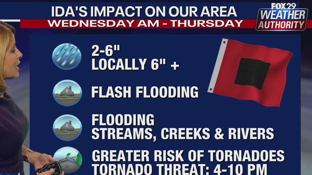 Ida remnants to bring several inches of rain, flooding threats to area