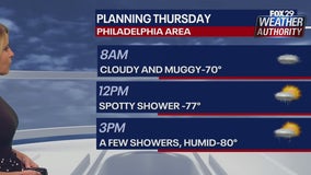 Weather Authority: Humid conditions prevail ahead of overnight showers