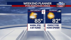 Weather Authority: Sunday sees plenty of sunshine, low humidity