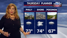 Weather Authority: Scattered showers continue Thursday as storms move offshore