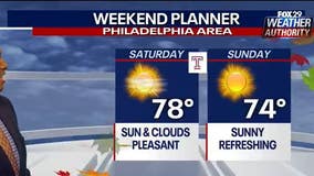 Weather Authority: Beautiful first weekend of Fall forecasted for Delaware Valley