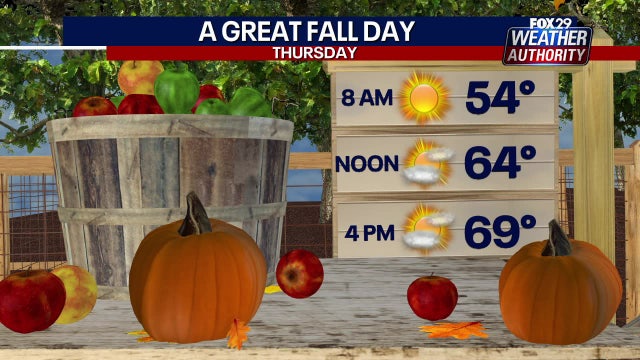 Weather Authority: Sunshine accompanies perfect early Autumn temperatures on Thursday