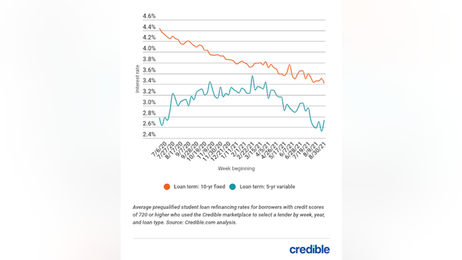 slr-rate-graph-1-9921.png