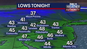 Weather Authority: Decreasing clouds, wind Wednesday night gives way to pleasant Thursday