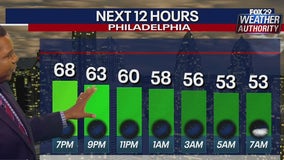 Weather Authority: Beautiful and warm Thursday across the Delaware Valley