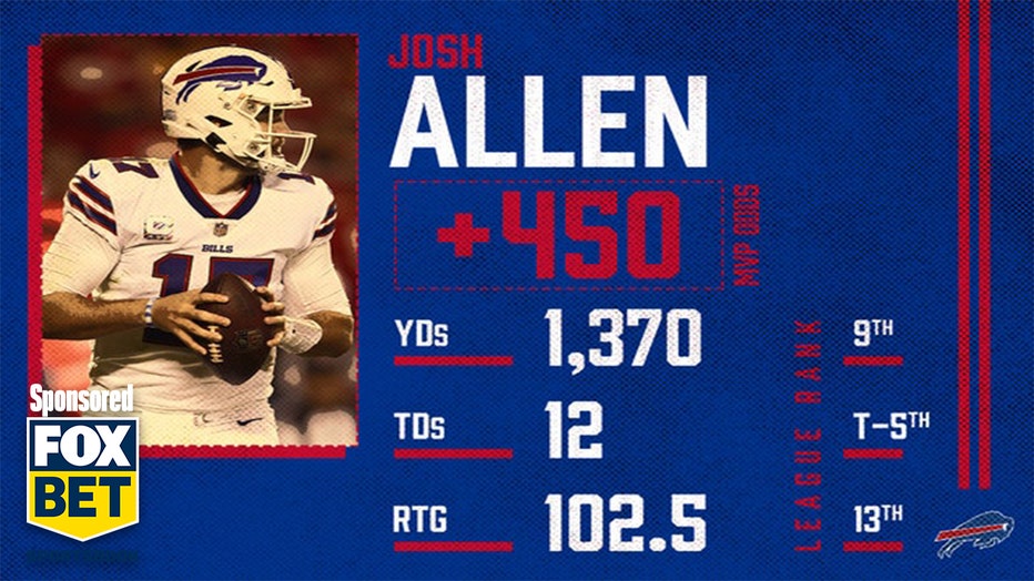 Josh Allen Now MVP Favorite After Career Day