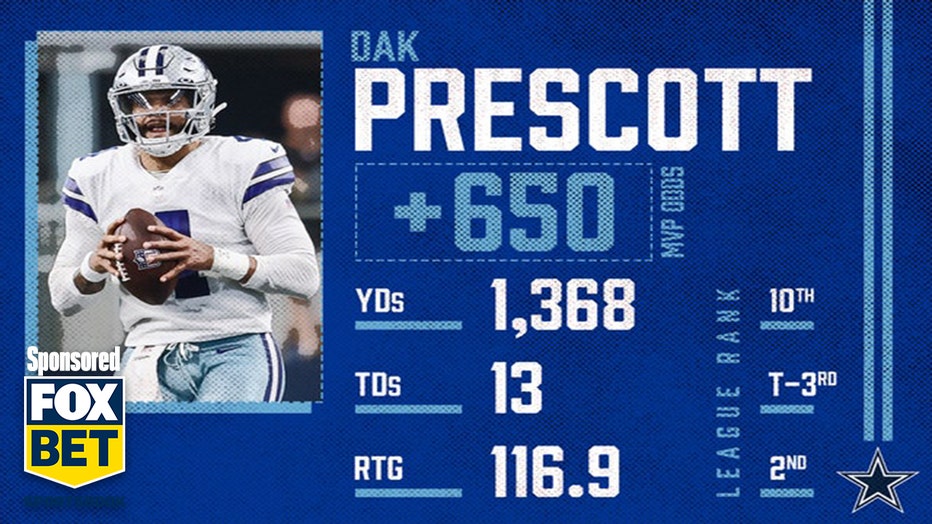 Dak Prescott MVP odds: Cowboys QB gets slight MVP bump with TNF