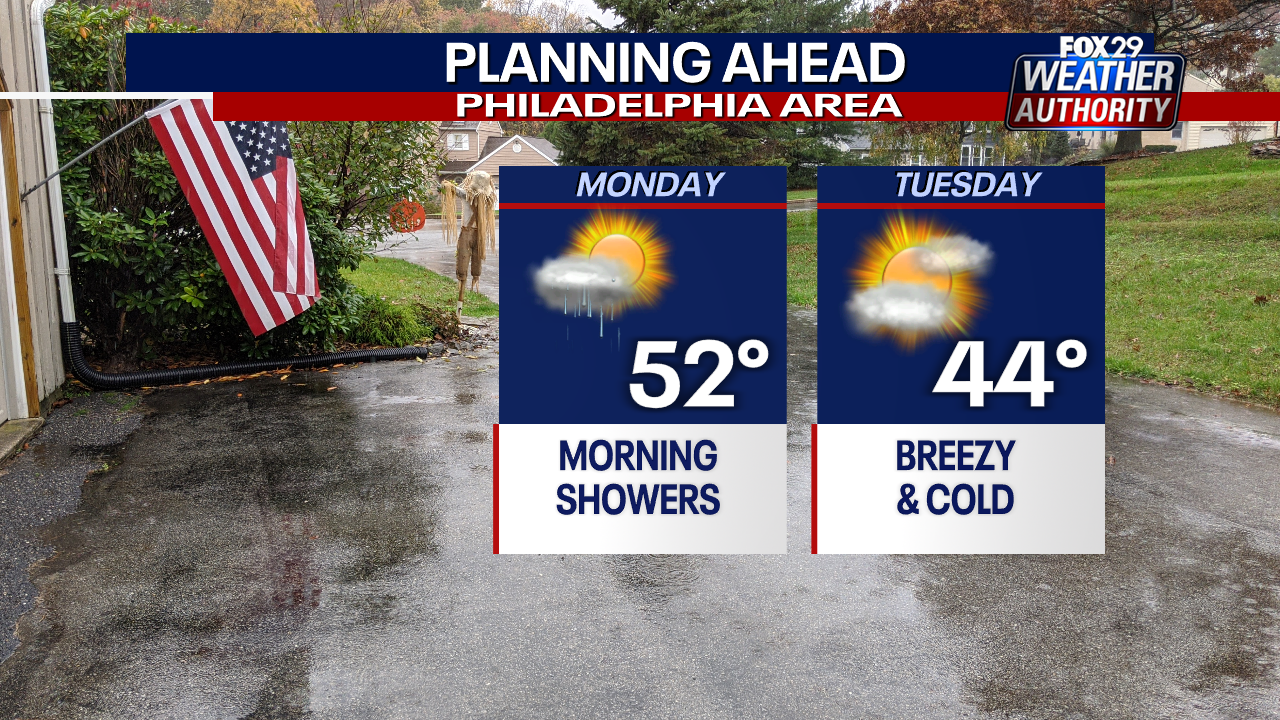 Weather Authority: Cold front and showers move across the region Monday - Vimarsana News