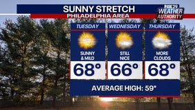 Weather Authority: Sunny, mild stretch continues through Wednesday