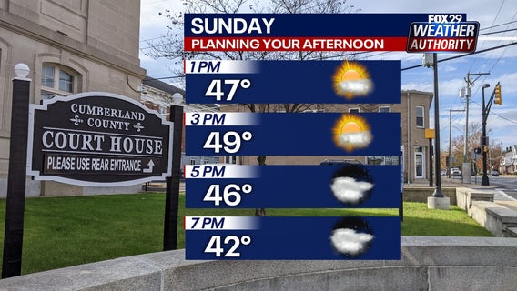 Weather Authority: A chilly start to the week for most of the region