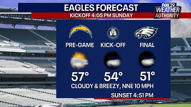 Weather Authority: Sunshine, chilly temps to end the weekend