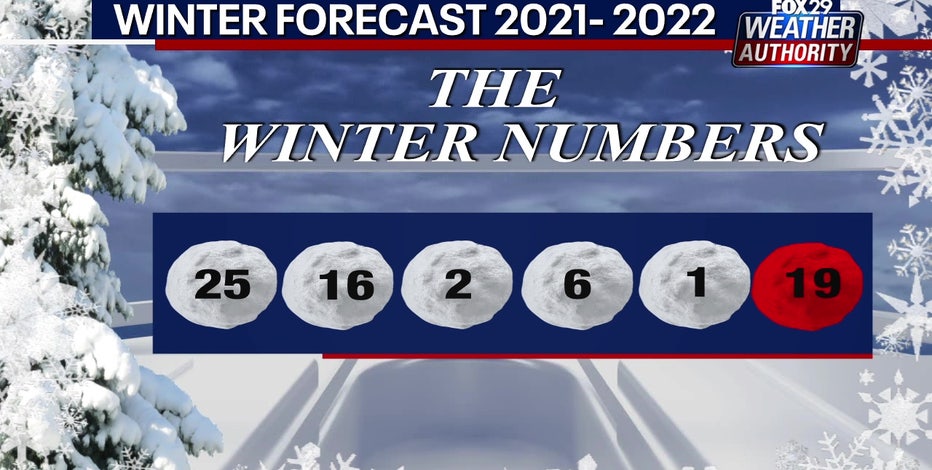 Official 2021 - 2022 Winter Outlook & Town-By-Town Snowfall