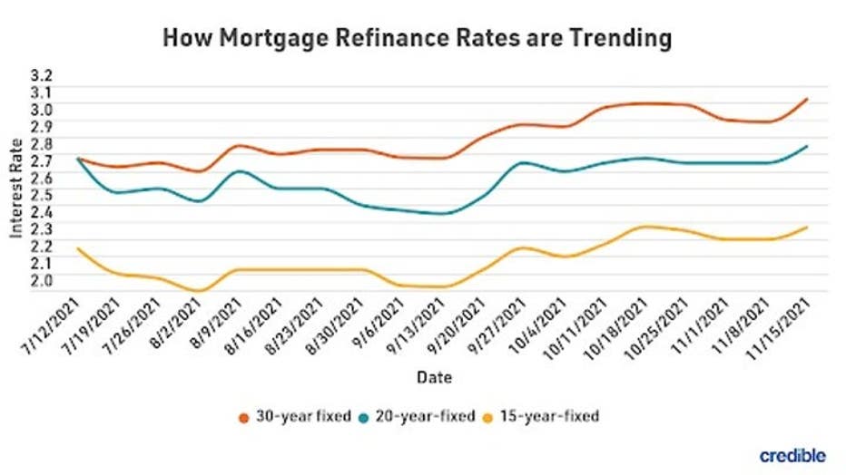 MortgageRefiRatesTrends1122-1.jpg