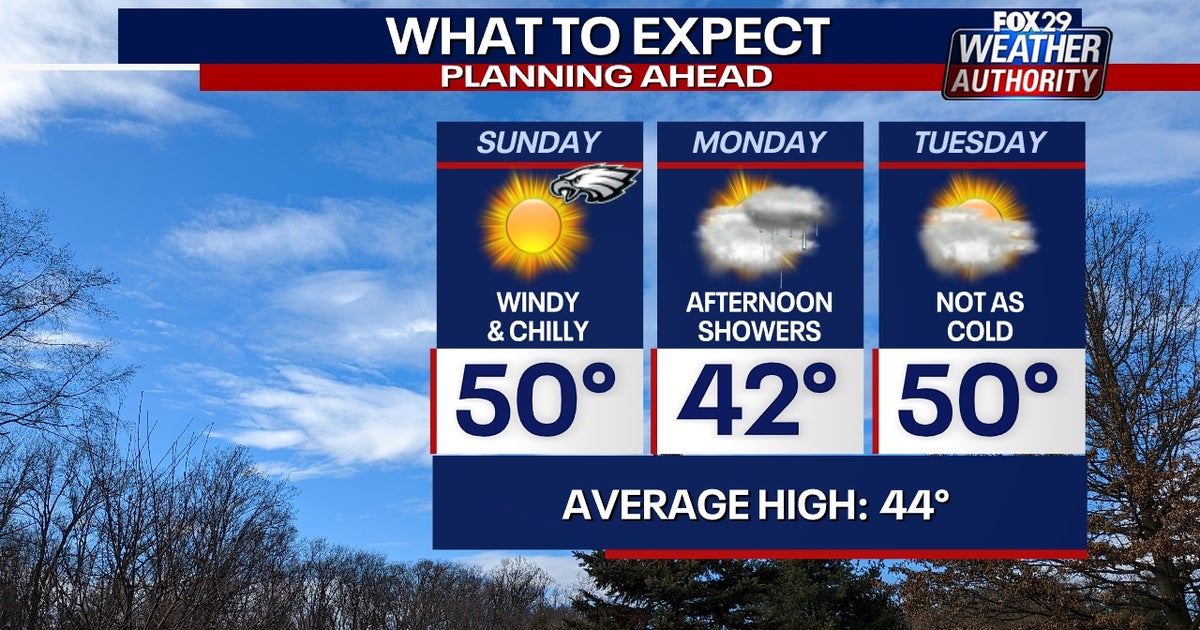 Weather Authority: Sunny Sunday with cooler temperatures ahead | FOX 29 ...