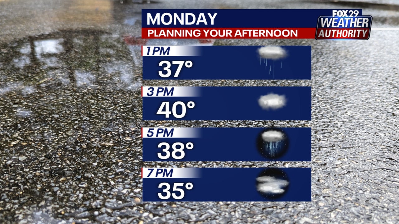 Weather Authority: Chilly Monday with spotty showers throughout the afternoon - Vimarsana News