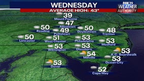 Weather Authority: Light, scattered showers Wednesday before clouds take over