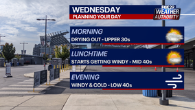 Weather Authority: Windy, cold Wednesday with peaks of sunshine