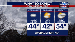 Weather Authority: Cloudy, chilly Wednesday ahead