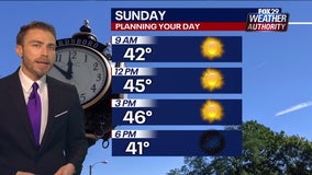 Weather Authority: Seasonable temperatures return with sunshine to finish weekend