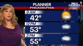 Weather Authority: Mild conditions stretch into Wednesday