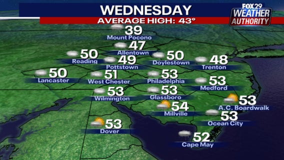Weather Authority: Light, scattered showers Wednesday before clouds take over