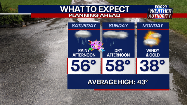 Weather Authority: Rainy, mild New Year's Day slated for Delaware Valley